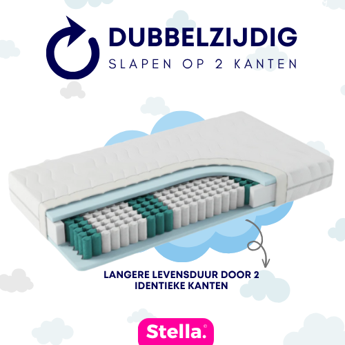 Wat is de ideale dikte van een matras?