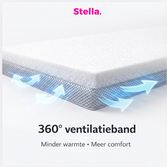 Wat is de beste matras van 2025? Een duidelijke gids zonder marketingpraat