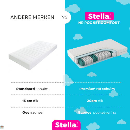 HR pocket Comfort 20CM - 5 zones