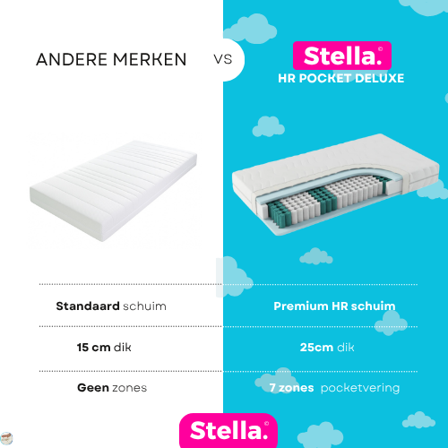 Pocket HR Deluxe 25CM - 7 Zones