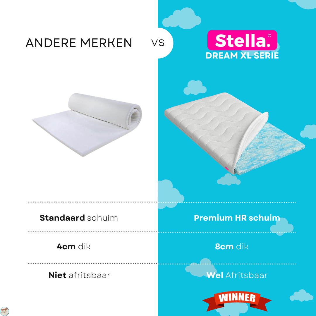 Dream XL koudschuim topper - 8cm dik