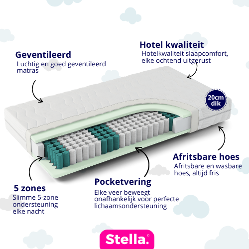 NASA pocket Comfort 20CM - 5 Zones