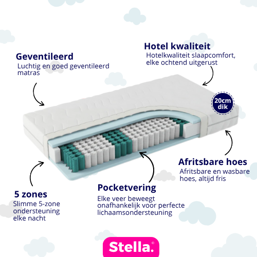 HR pocket Comfort 20CM - 5 zones