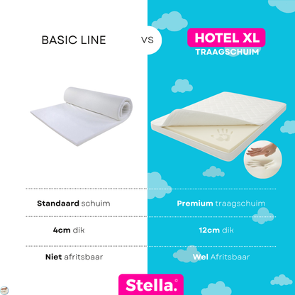 Hotel XL - Nasa Traagschuim Topper