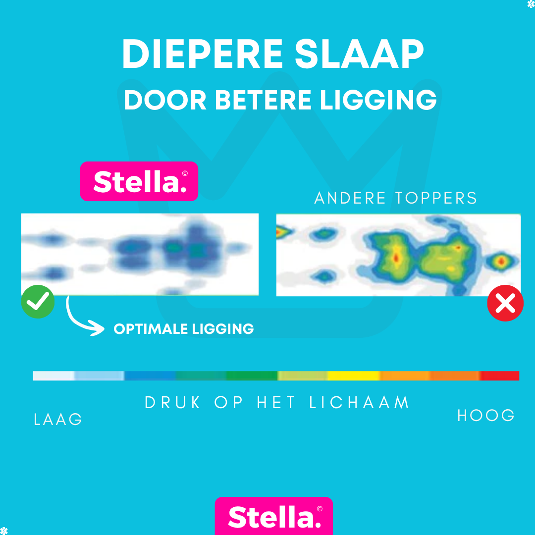 Dream koudschuim topper - 6cm dik