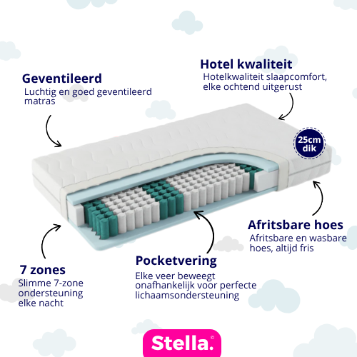 Pocket HR Deluxe 25CM - 7 Zones