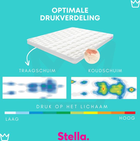 Nasa Traagschuim Topper - Hotel XL-  12cm dik