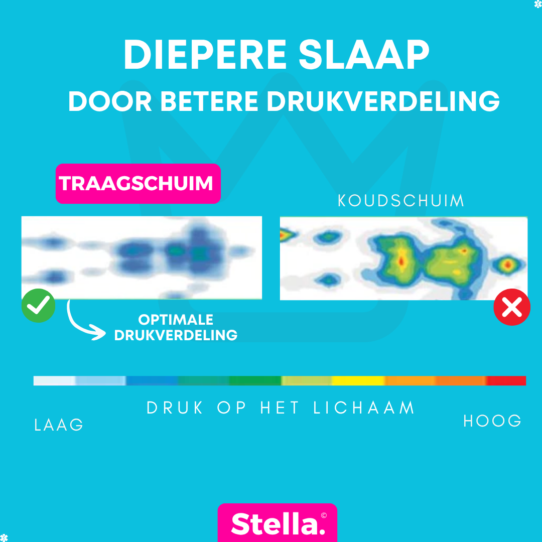 Hotel XL - Nasa Traagschuim Topper