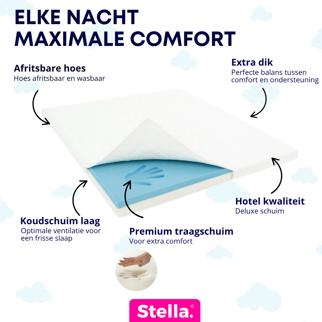 Duo Flip topper - Extra Dik - 180x200