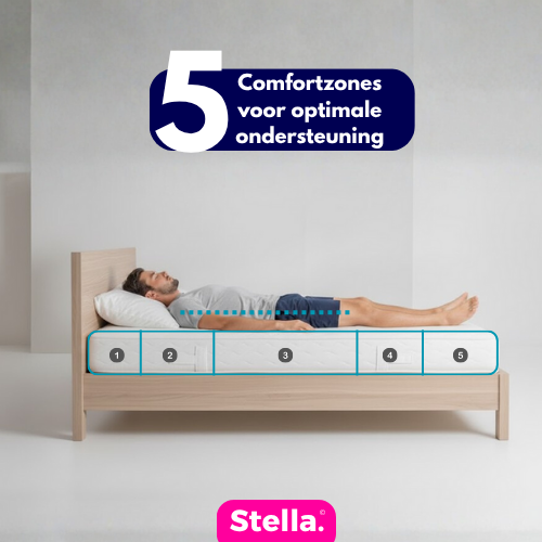 HR pocket Comfort 20CM - 5 zones