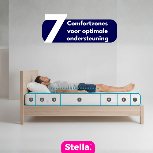 NASA pocket Comfort 20CM - 5 Zones