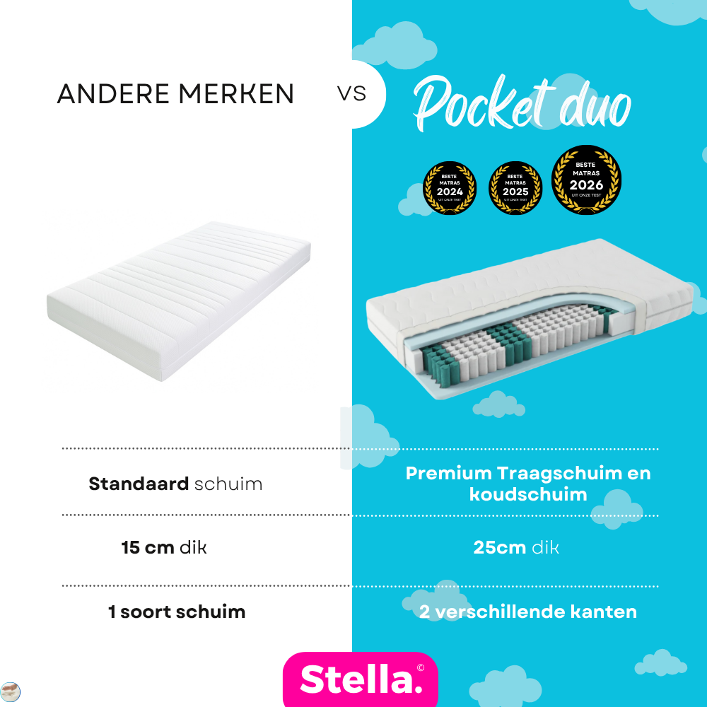 Stella Pocket DUO DELUXE 25CM - 7 zones