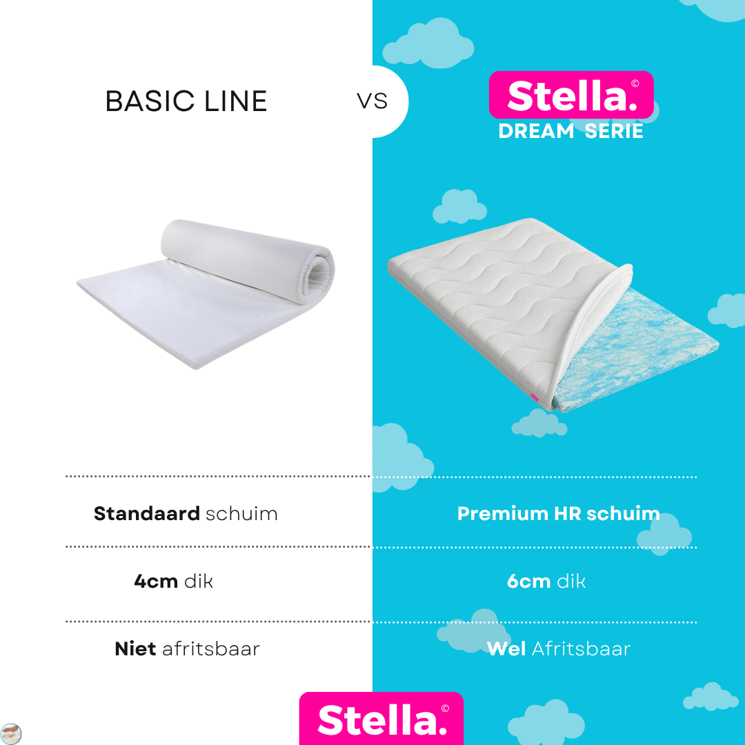 Dream koudschuim topper - 6cm dik