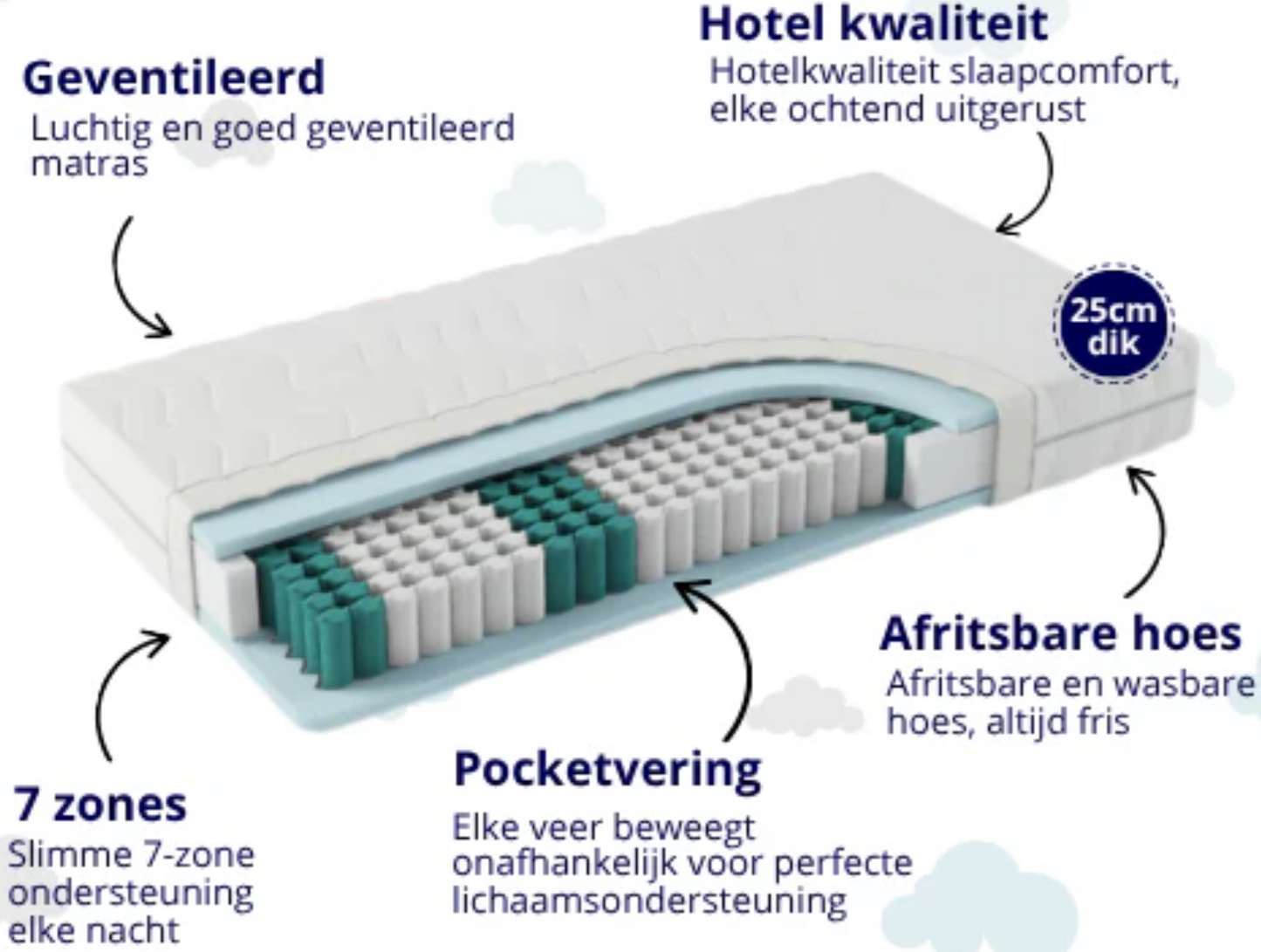 NASA pocket Comfort 20CM - 5 Zones